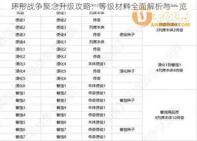 环形战争聚念升级攻略：等级材料全面解析与一览