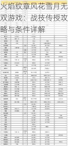 火焰纹章风花雪月无双游戏：战技传授攻略与条件详解