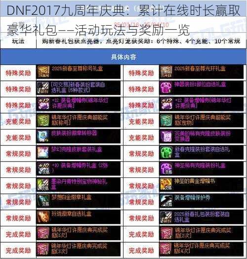 DNF2017九周年庆典：累计在线时长赢取豪华礼包——活动玩法与奖励一览